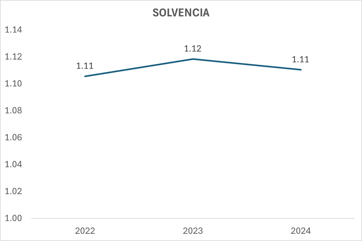 Indicador 4